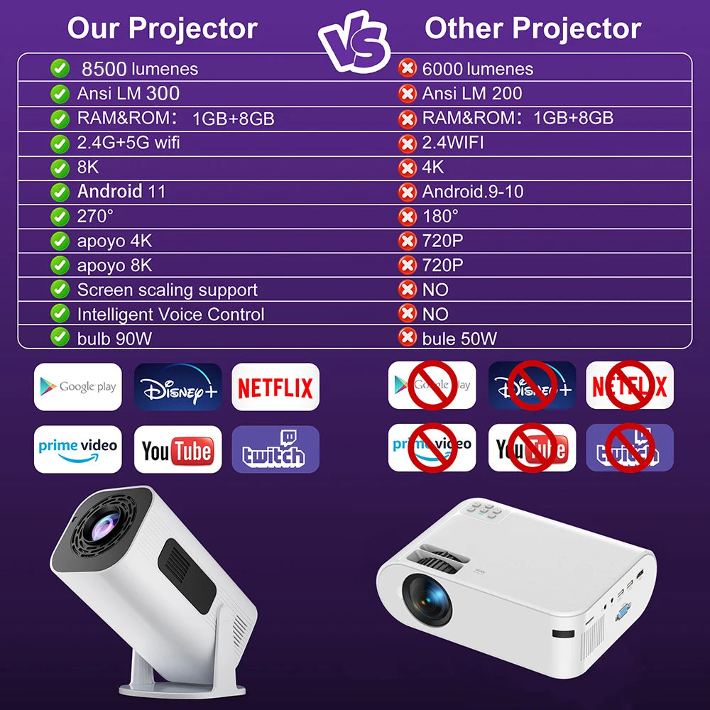 Salange P330 Mini Projector — 1080P HD Portable Smart Projector with WiFi & Bluetooth