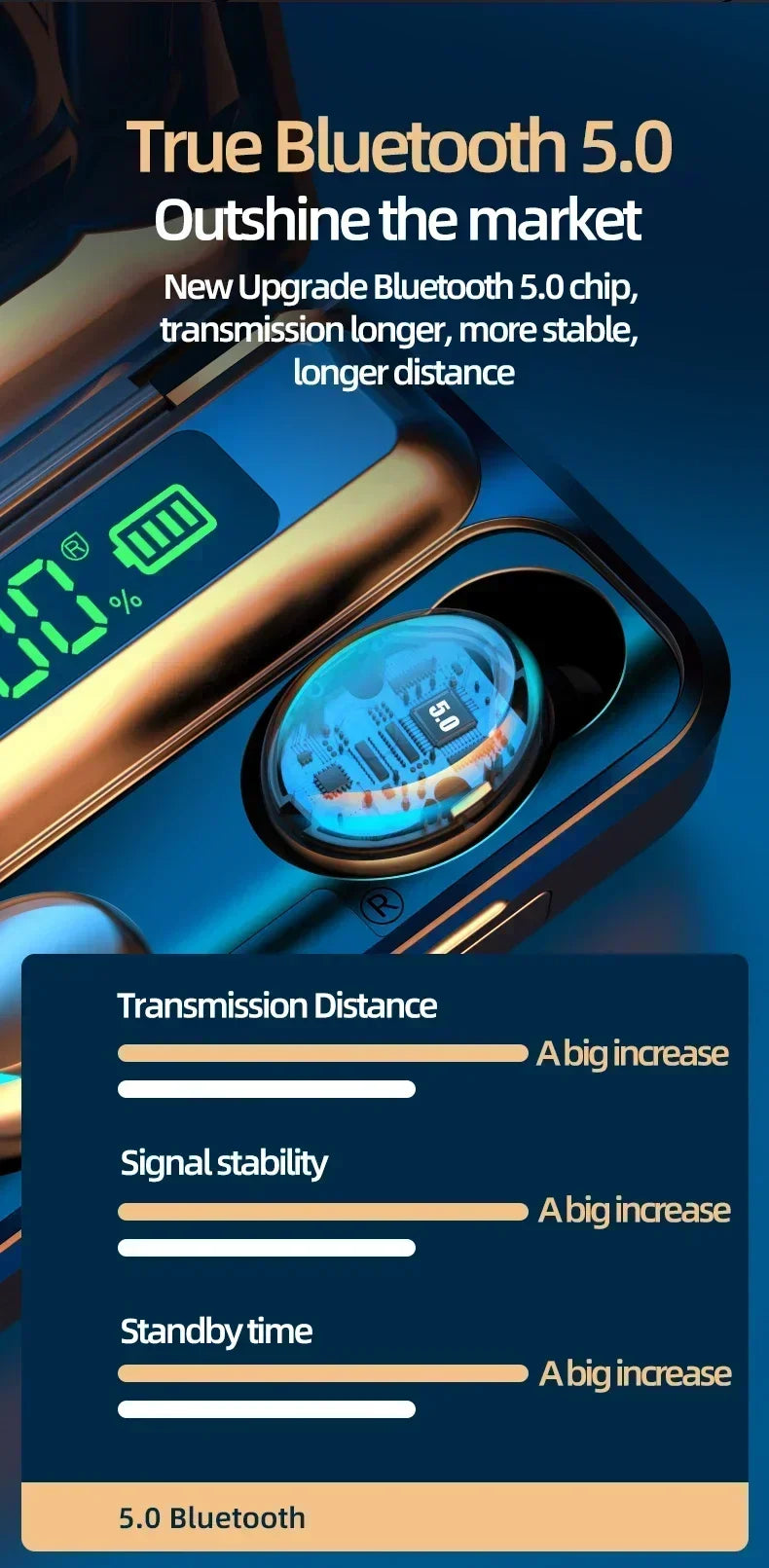 TWS F9-5 Wireless Earbuds – Bluetooth 5.3 HiFi Stereo Sound, Waterproof Sports Earphones with Mic