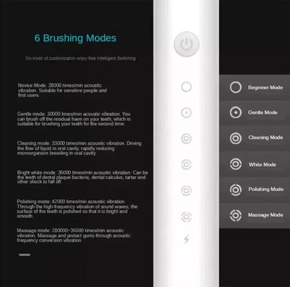 Electric Ultrasonic Toothbrush Set – 6 Cleaning Modes, USB Rechargeable & Waterproof