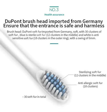 Electric Ultrasonic Toothbrush Set – 6 Cleaning Modes, USB Rechargeable & Waterproof