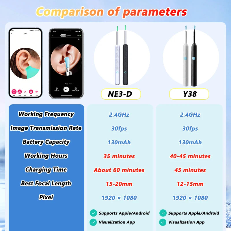 Visual Ear Cleaner with Camera – HD Otoscope Ear Wax Removal Tool with LED Light