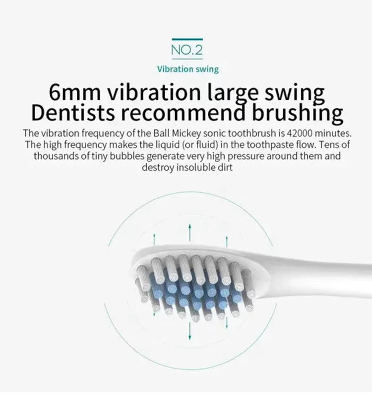 Electric Ultrasonic Toothbrush Set – 6 Cleaning Modes, USB Rechargeable & Waterproof