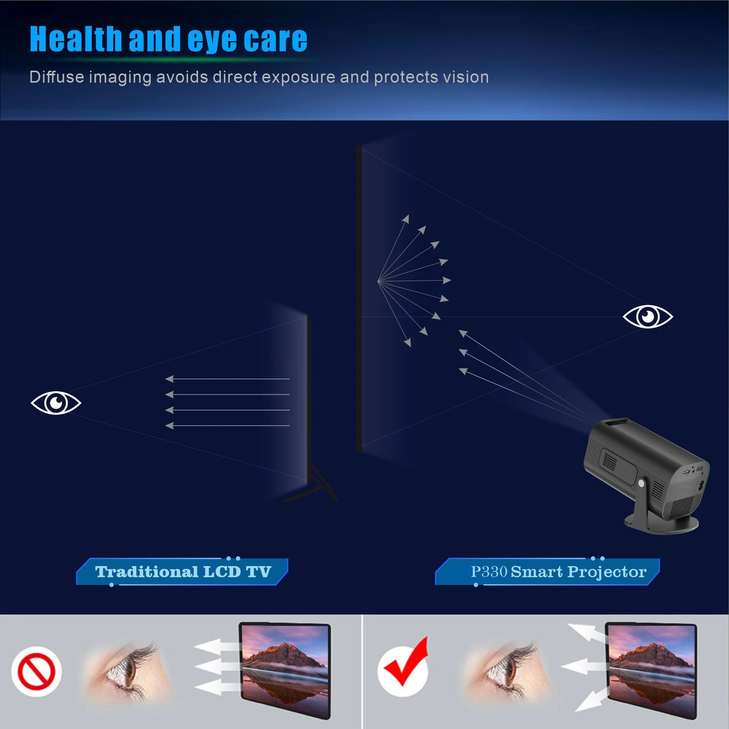 Salange P330 Mini Projector — 1080P HD Portable Smart Projector with WiFi & Bluetooth