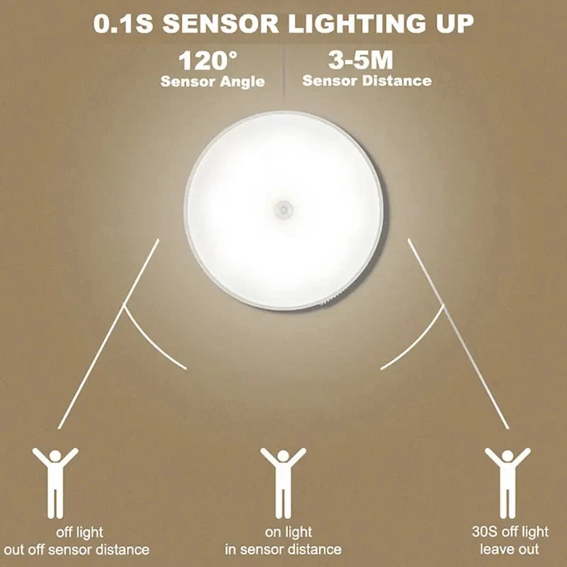 Motion Sensor Night Light – Wireless LED Lamp for Bedroom, Stairs & Closet
