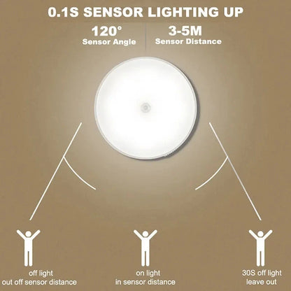 Motion Sensor Night Light – Wireless LED Lamp for Bedroom, Stairs & Closet