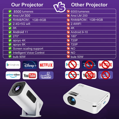 Salange P330 Mini Projector — 1080P HD Portable Smart Projector with WiFi & Bluetooth